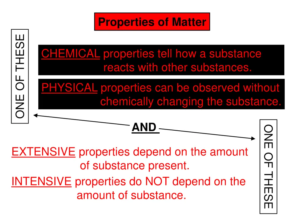 properties of matter