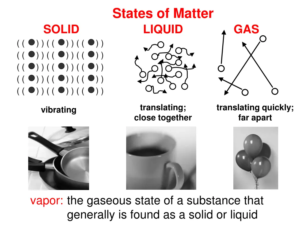 states of matter liquid