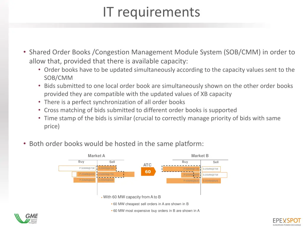 it requirements