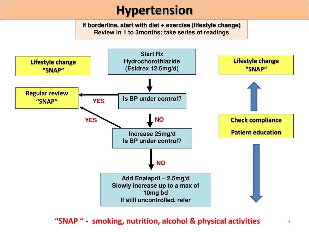 hypertension