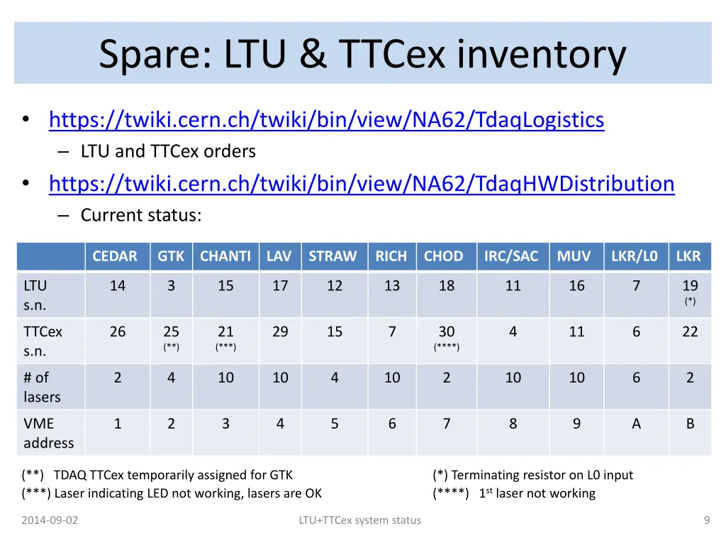 spare ltu ttcex inventory