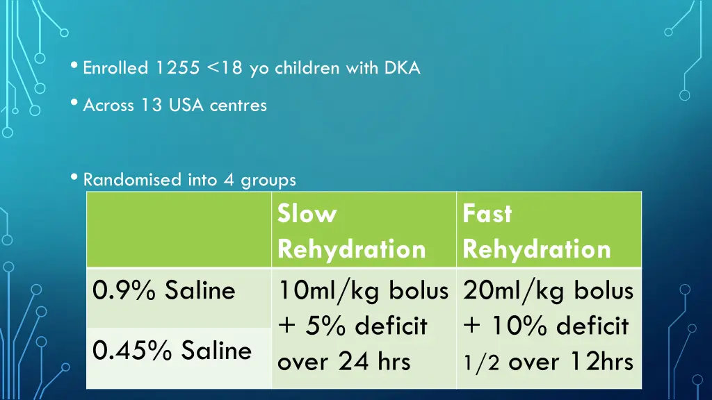 enrolled 1255 18 yo children with dka across