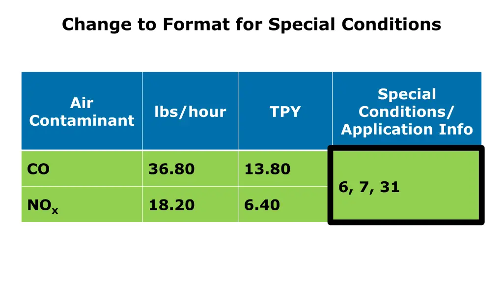 change to format for special conditions