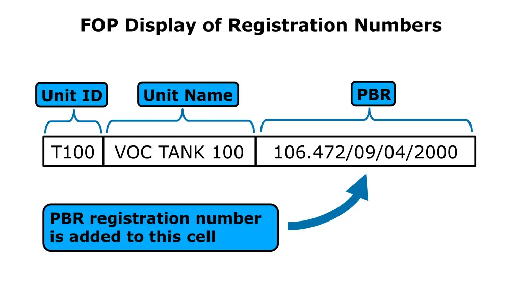 fop display of registration numbers