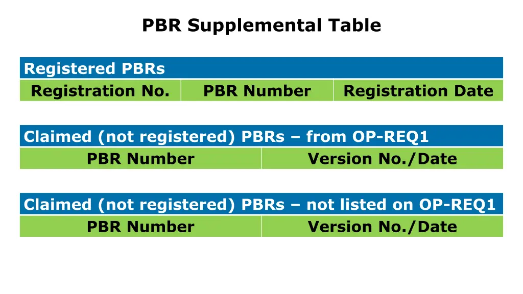 pbr supplemental table