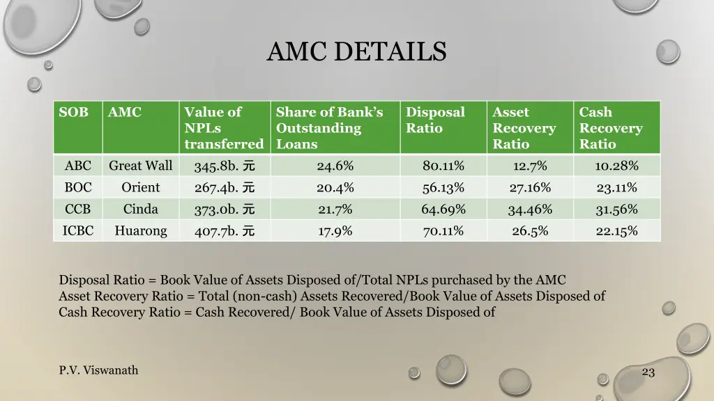 amc details