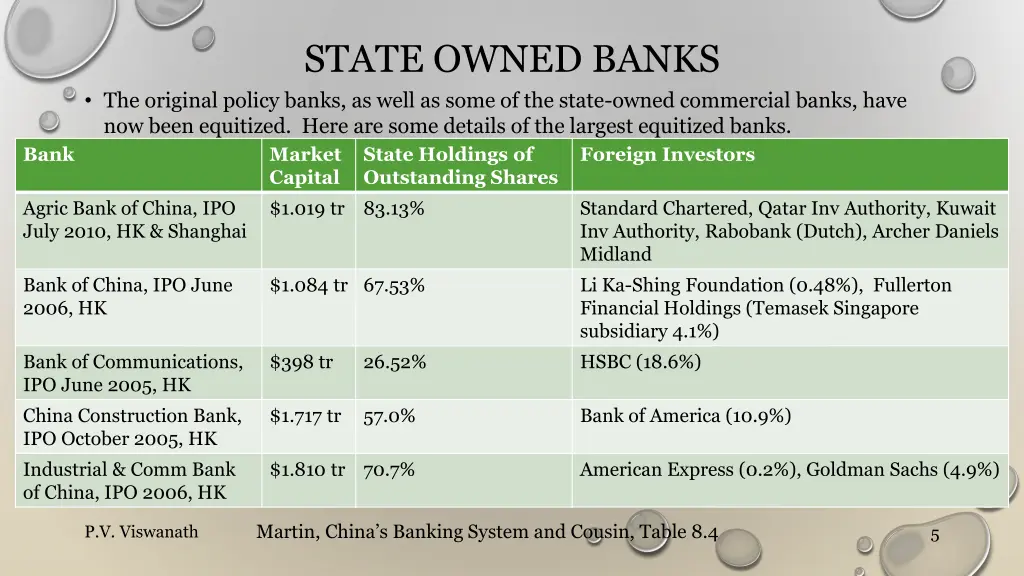 state owned banks