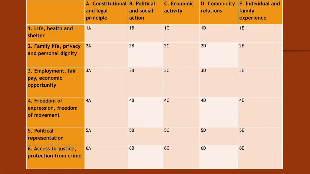 a constitutional and legal principle