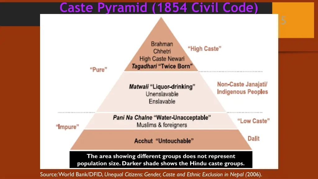 caste pyramid 1854 civil code