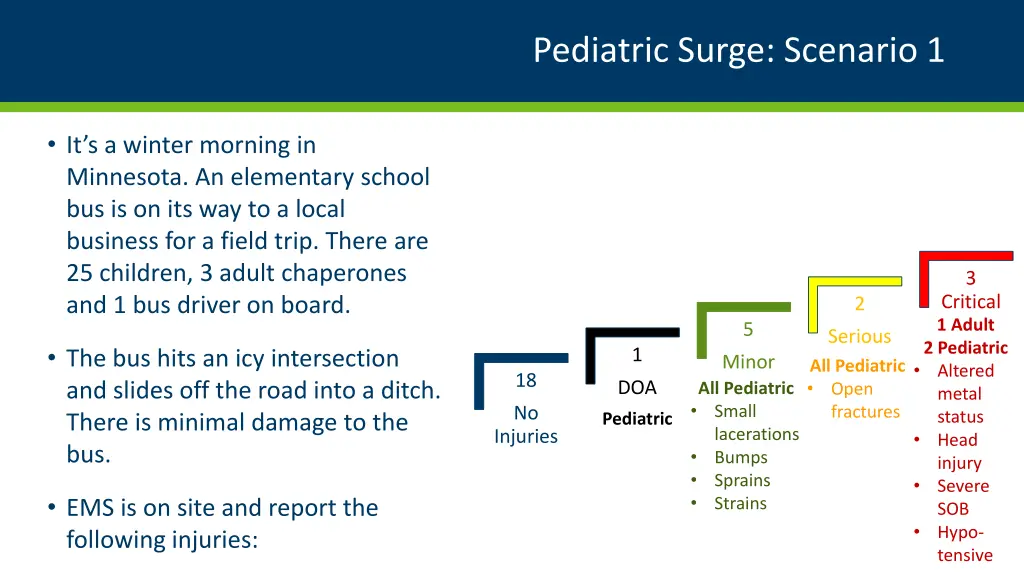 pediatric surge scenario 1