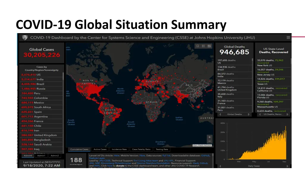 covid 19 global situation summary