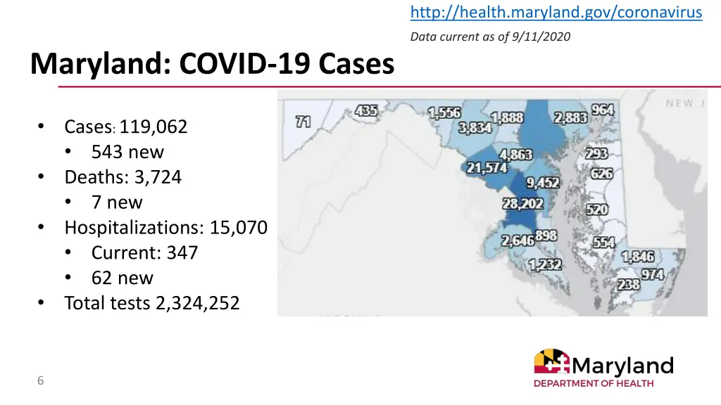 http health maryland gov coronavirus