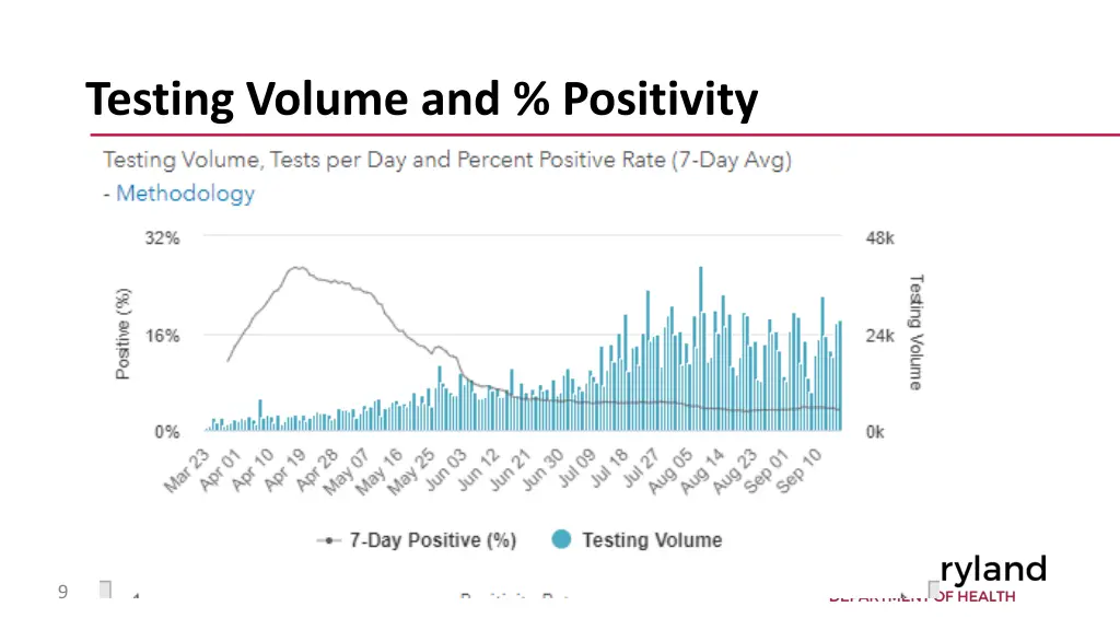 testing volume and positivity