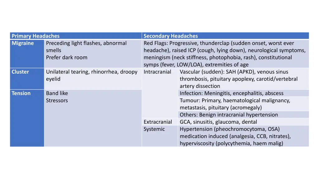 primary headaches migraine