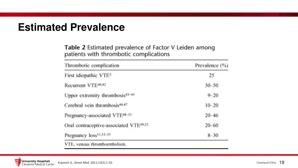 estimated prevalence