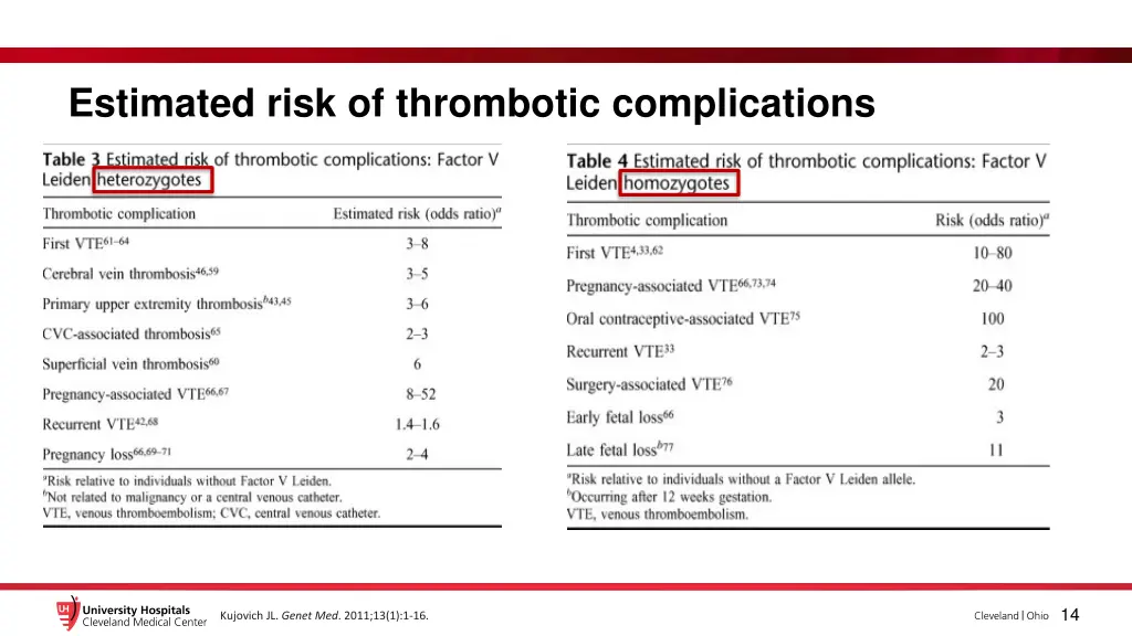 estimated risk of thrombotic complications