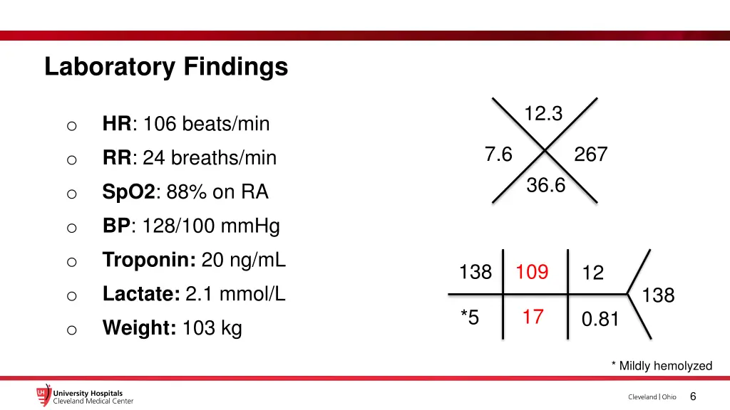 laboratory findings