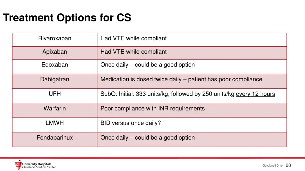 treatment options for cs