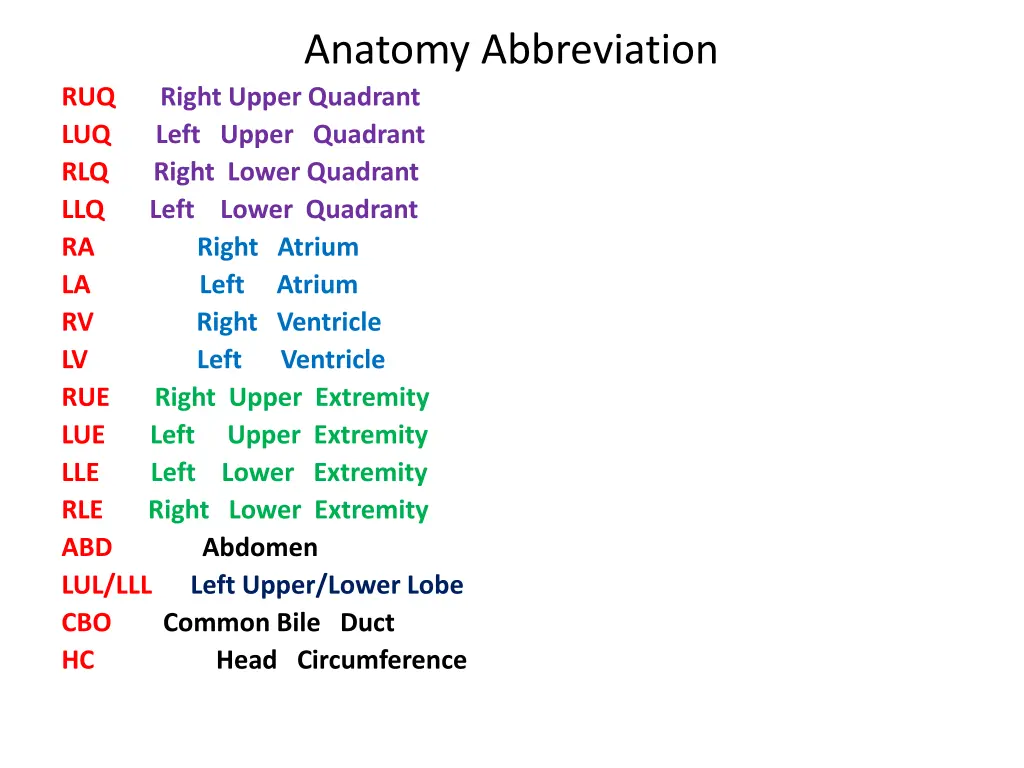 anatomy abbreviation right upper quadrant left