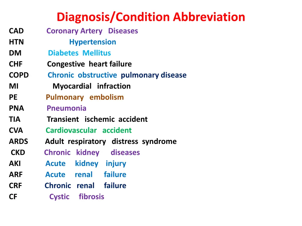 diagnosis condition abbreviation cad coronary