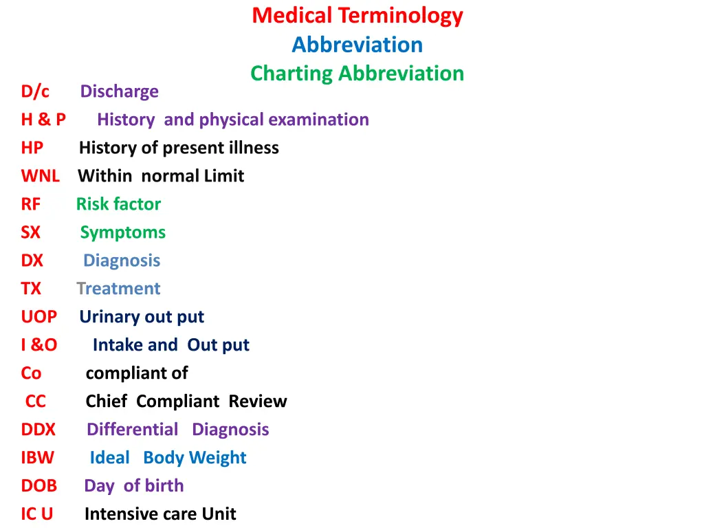 medical terminology abbreviation charting