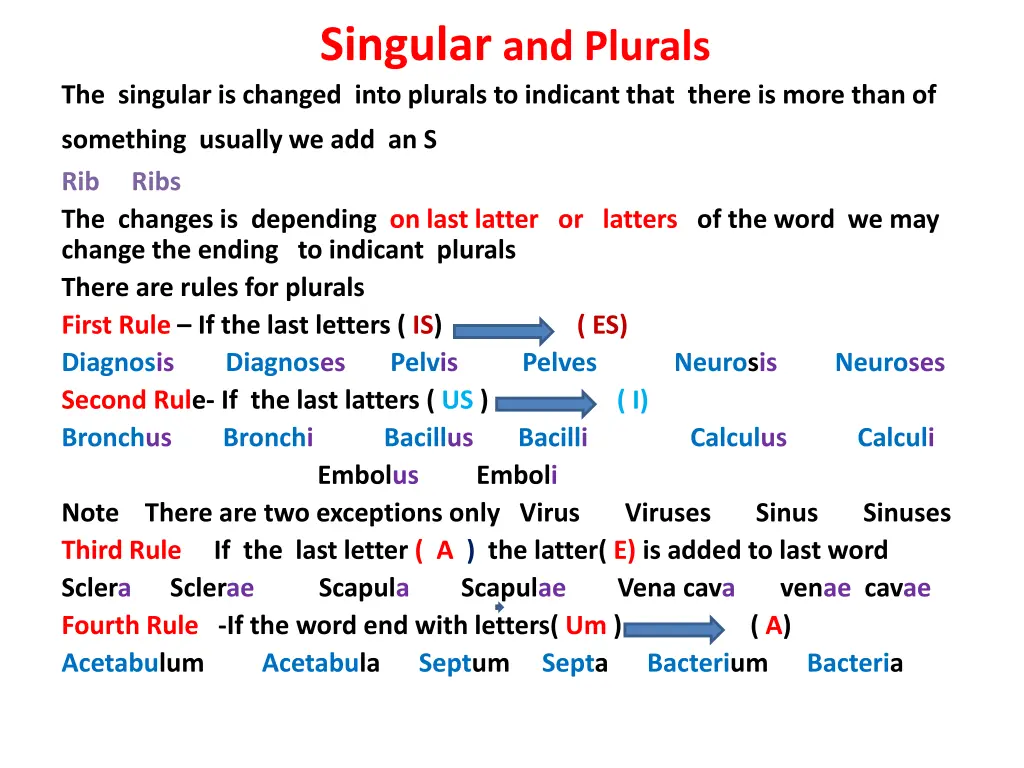 singular and plurals