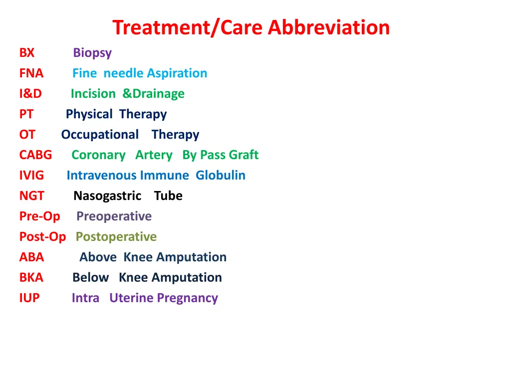 treatment care abbreviation biopsy fine needle