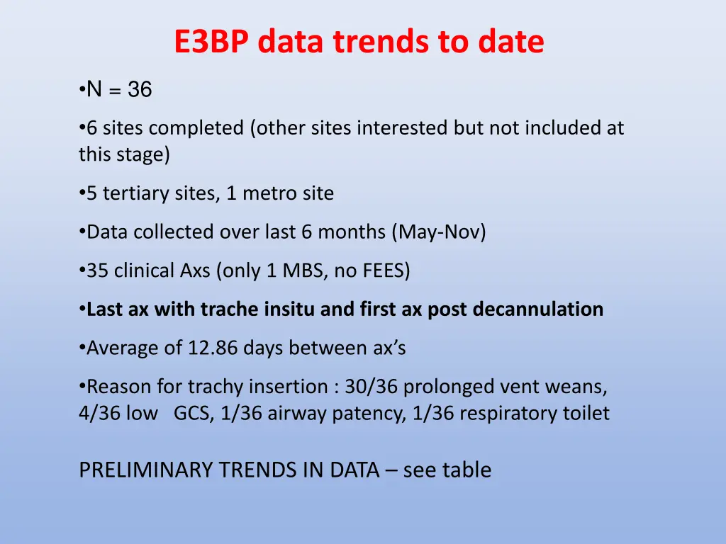 e3bp data trends to date