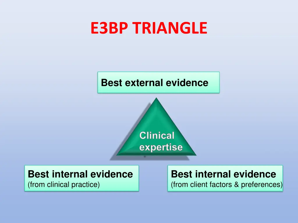 e3bp triangle