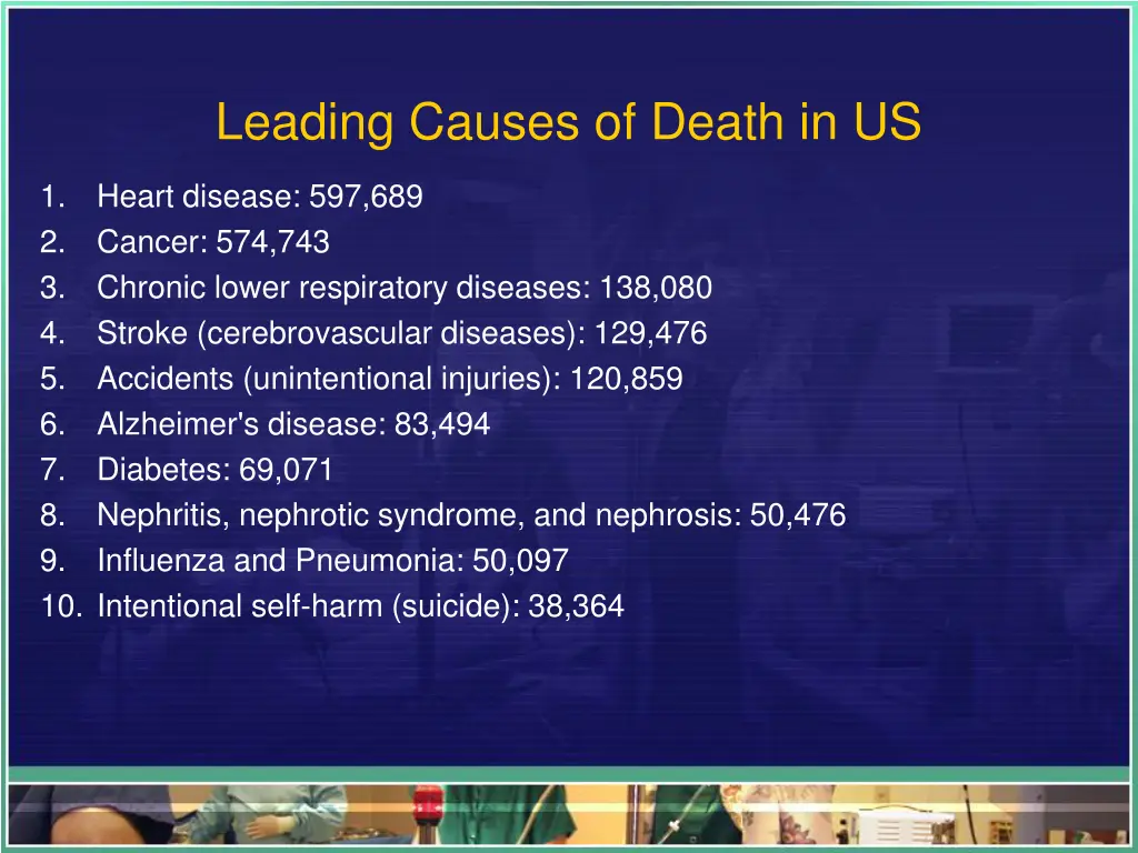 leading causes of death in us