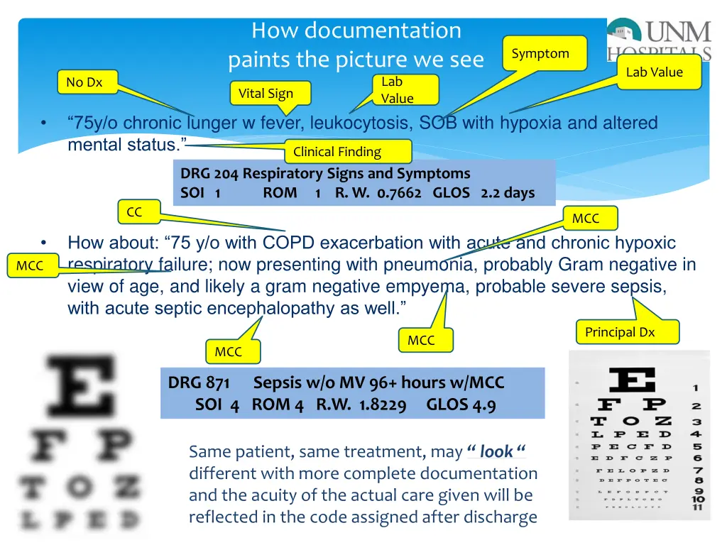 how documentation paints the picture we see