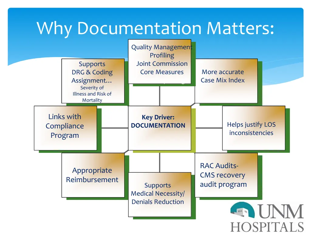 why documentation matters