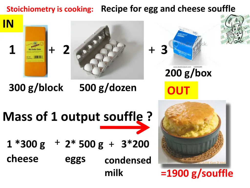 stoichiometry is cooking recipe