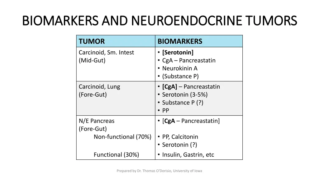 biomarkers and neuroendocrine tumors biomarkers