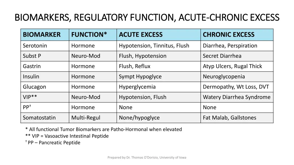 biomarkers regulatory function acute biomarkers