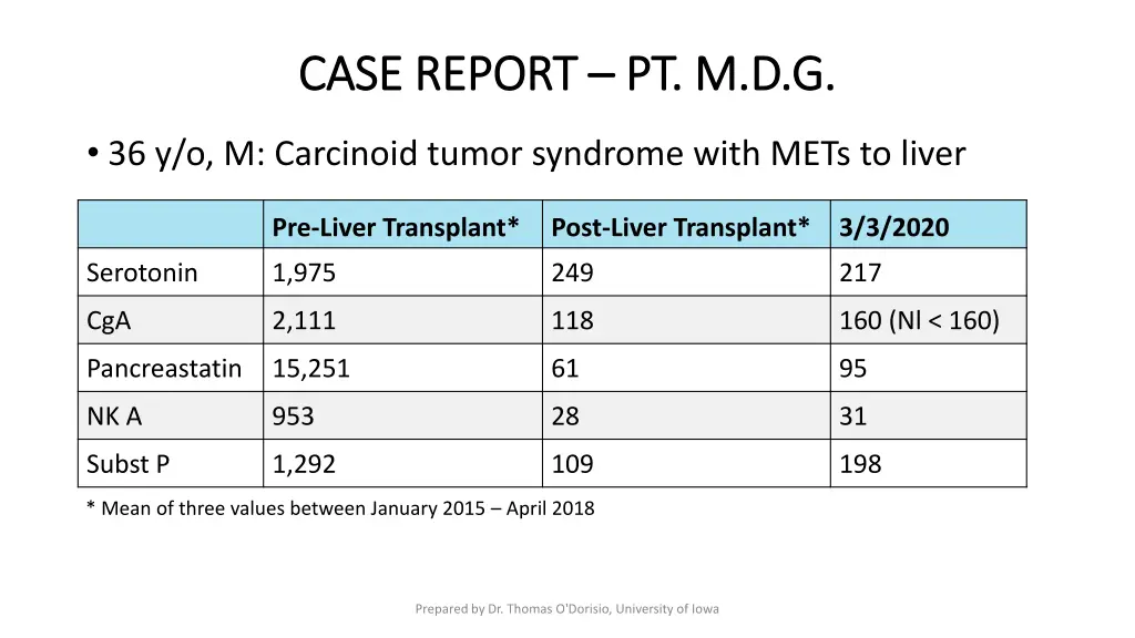 case report case report pt m d g