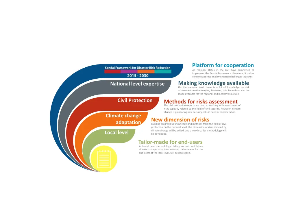 platform for cooperation all member states