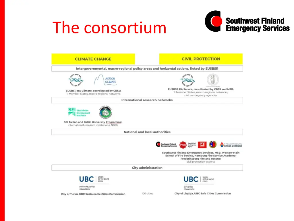 the consortium