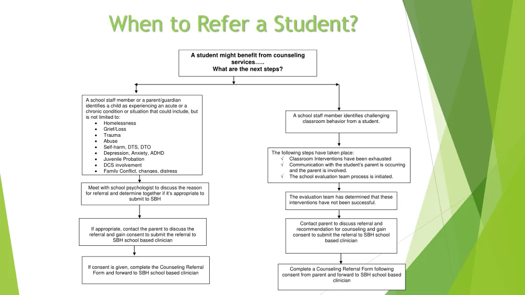 when to refer a student