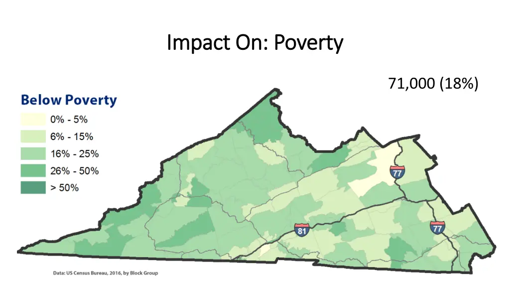 impact on poverty impact on poverty 1