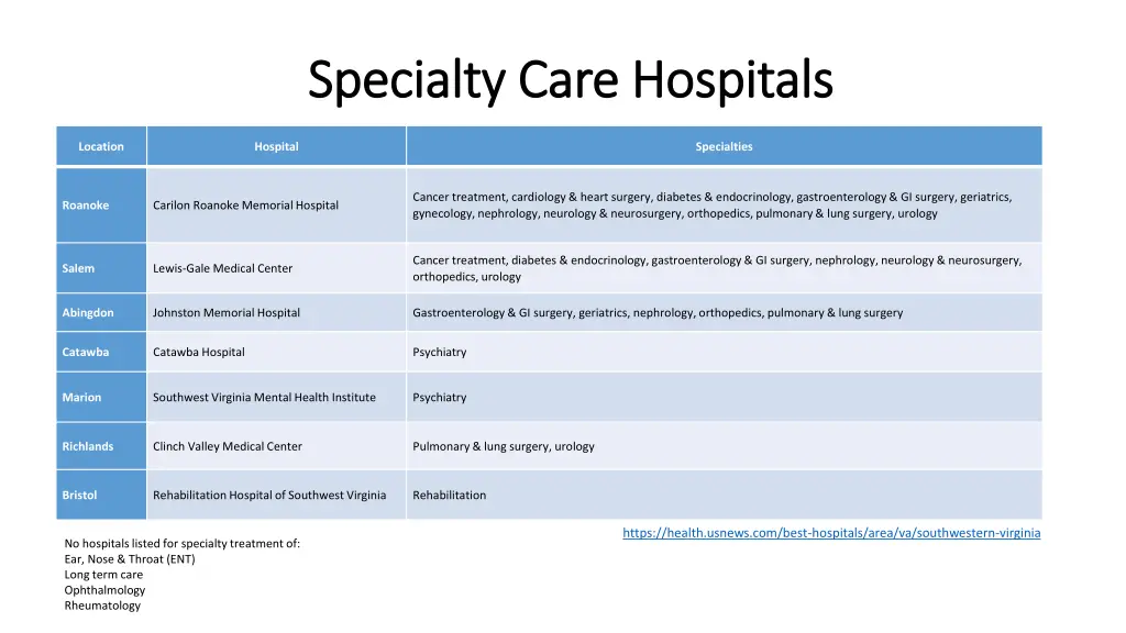 specialty care hospitals specialty care hospitals