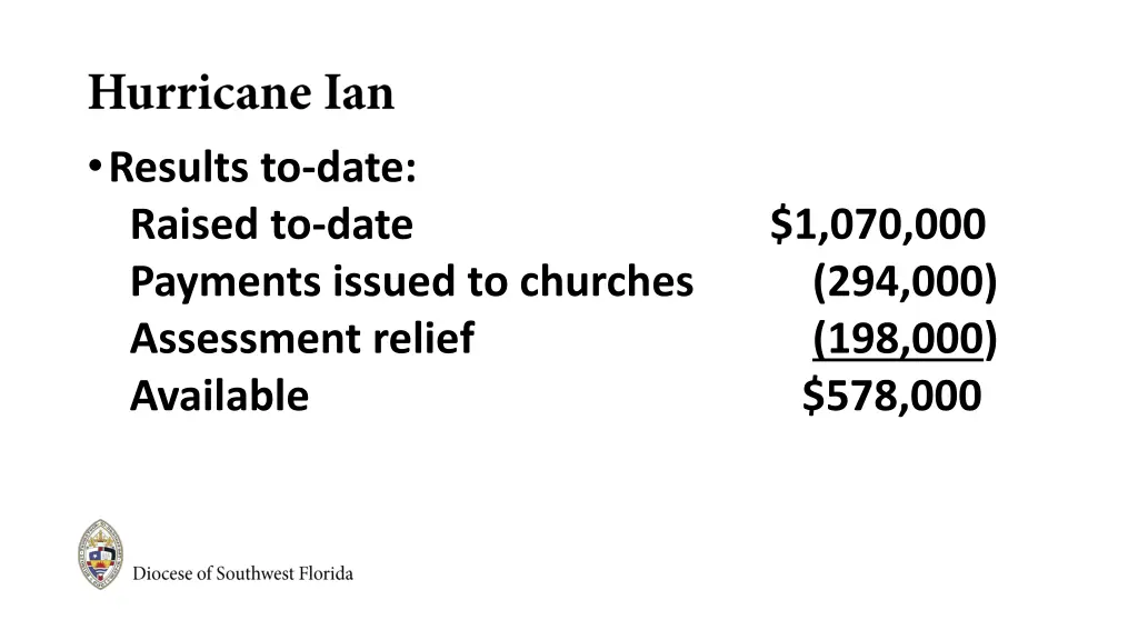 results to date raised to date payments issued