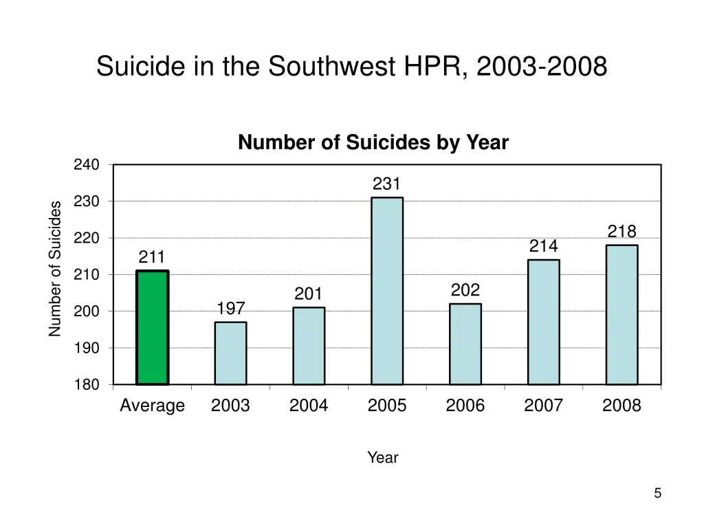 suicide in the southwest hpr 2003 2008 1