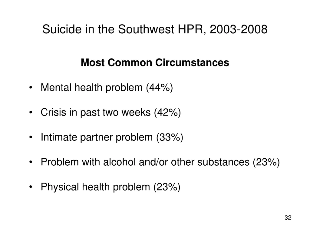 suicide in the southwest hpr 2003 2008 28