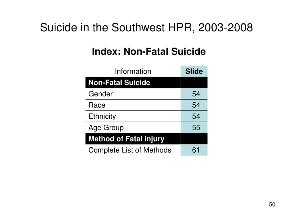 suicide in the southwest hpr 2003 2008 40