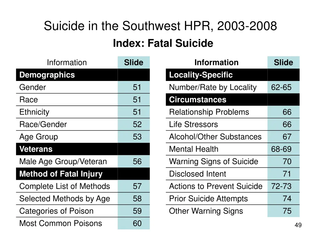 suicide in the southwest hpr 2003 2008 index