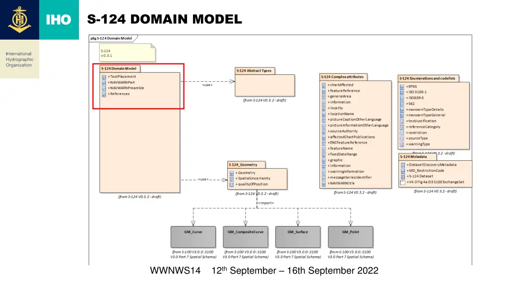 s 124 domain model