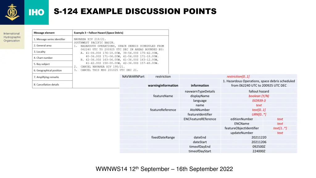 s 124 example discussion points