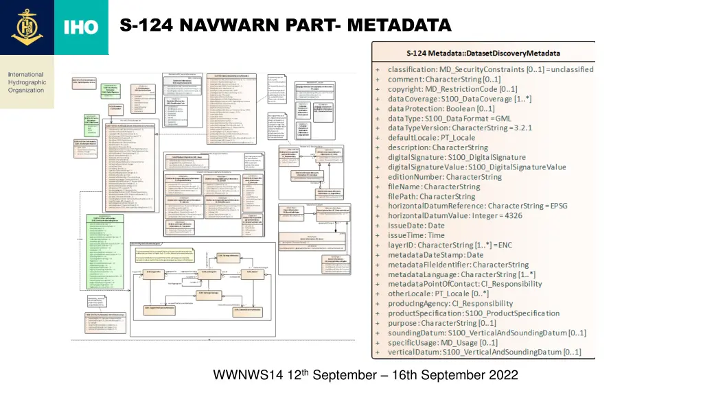 s 124 navwarn part metadata