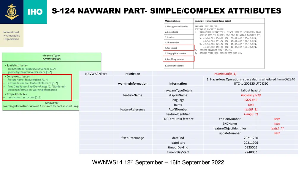 s 124 navwarn part simple complex attributes 1